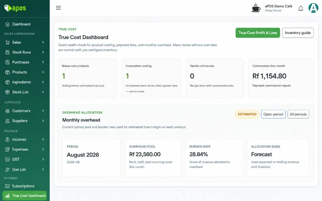 True Cost dashboard showing products that need attention, payment commissions, and monthly overhead