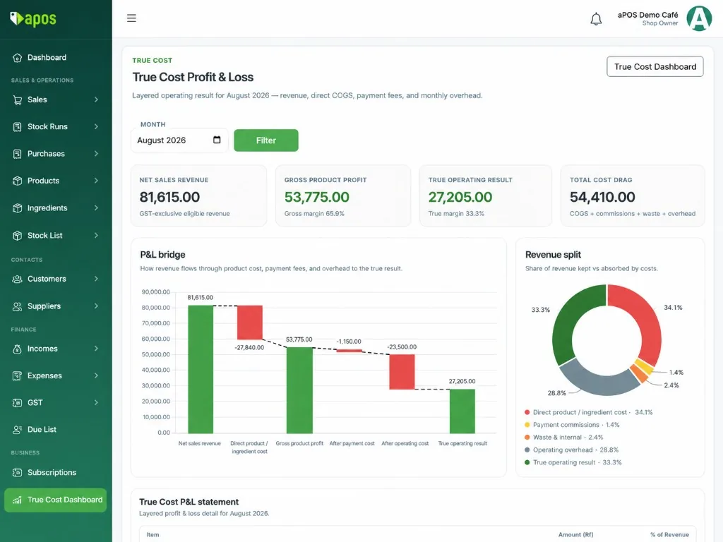 True Cost profit and loss in aPOS — layered revenue, costs, and operating result